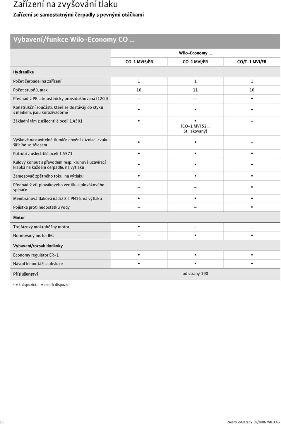 .: St, lakovaný) Výškově nastavitelné tlumiče chvění k izolaci zvuku šířícího se tělesem Potrubí z ušlechtilé oceli 1.4571 Kulový kohout s převodem resp.