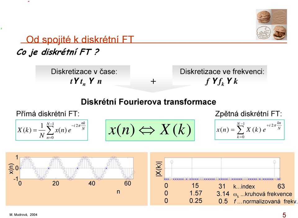 k) = N N = x( ) e k i 2π N Diskrétí Fourierova trasformace x( ) X ( k) Zpětá diskrétí FT: