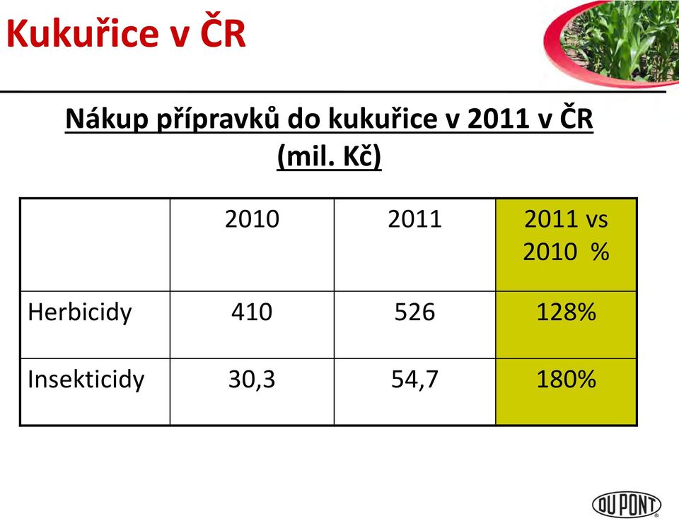 Kč) 2010 2011 2011 vs 2010 %