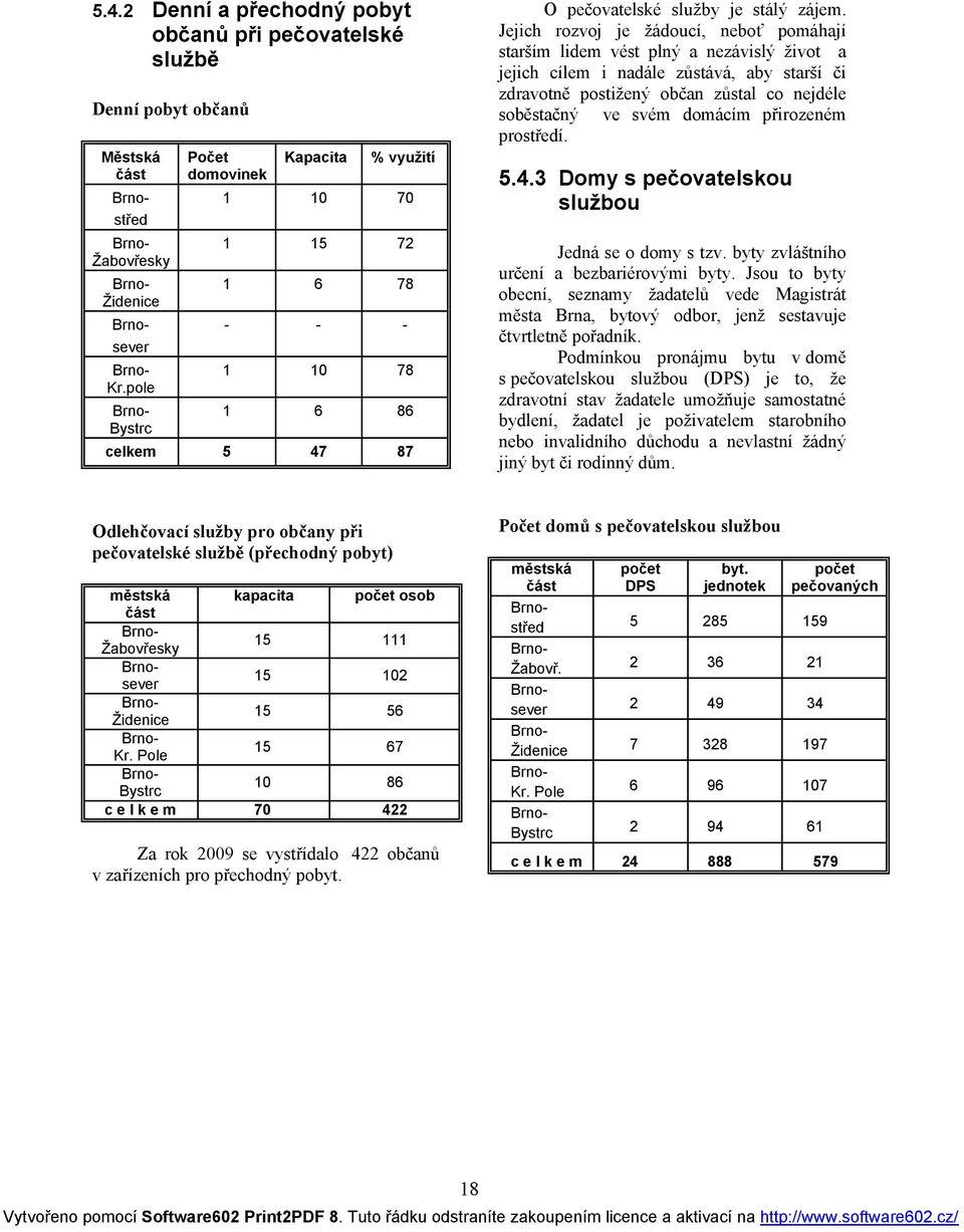 domácím přirozeném prostředí. Denní pobyt občanů Městská část Počet domovinek Kapacita % využití Brnostřed 1 10 70 BrnoŽabovřesky 1 15 72 BrnoŽidenice 1 6 78 Brnosever - - - BrnoKr.