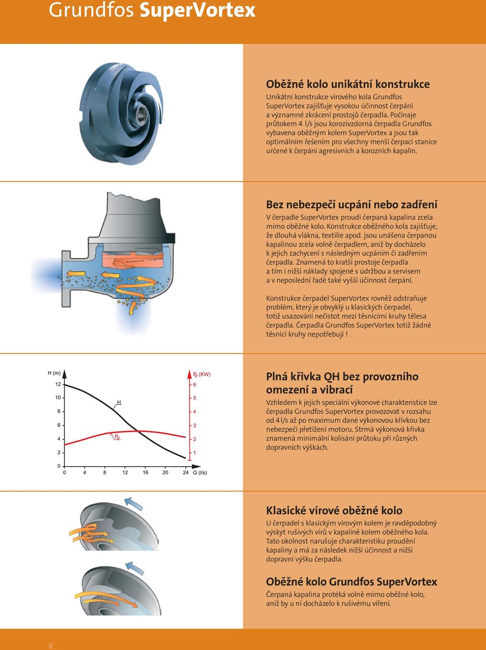 korozních kapalin. Bez nebezpečí ucpání nebo zadření V čerpadle SuperVortex proudí čerpaná kapalina zcela mimo oběžné kolo. Konstrukce oběžného kola zajišťuje, že dlouhá vlákna, textilie apod.