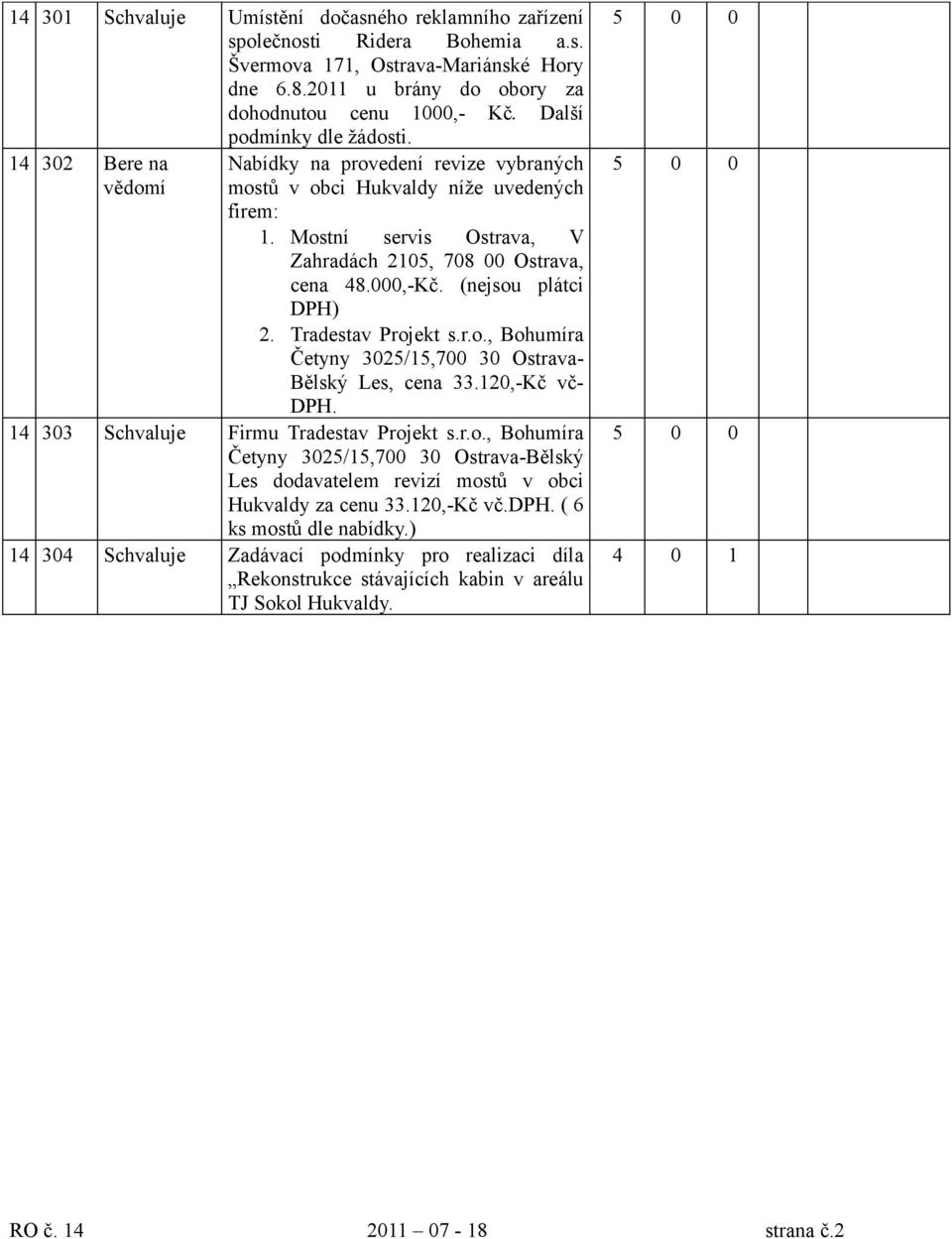 000,-Kč. (nejsou plátci DPH) 2. Tradestav Projekt s.r.o., Bohumíra Četyny 3025/15,700 30 Ostrava- Bělský Les, cena 33.120,-Kč vč- DPH. 14 303 Schvaluje Firmu Tradestav Projekt s.r.o., Bohumíra Četyny 3025/15,700 30 Ostrava-Bělský Les dodavatelem revizí mostů v obci Hukvaldy za cenu 33.
