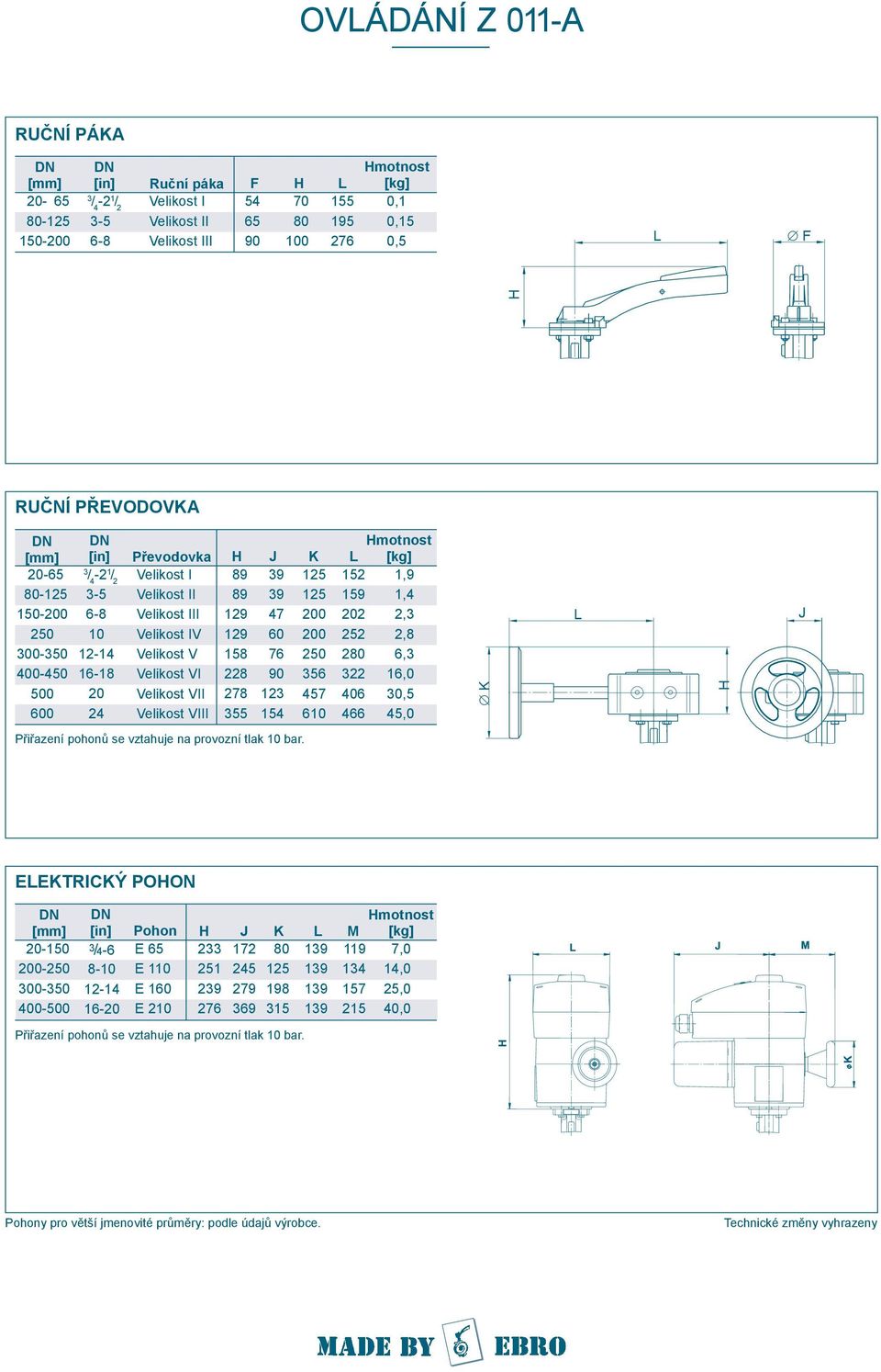 4 Velikost VIII 4 4,,4,, 0,,0 0, 4 4,0 J Přiřazení pohonů se vztahuje na provozní tlak bar.