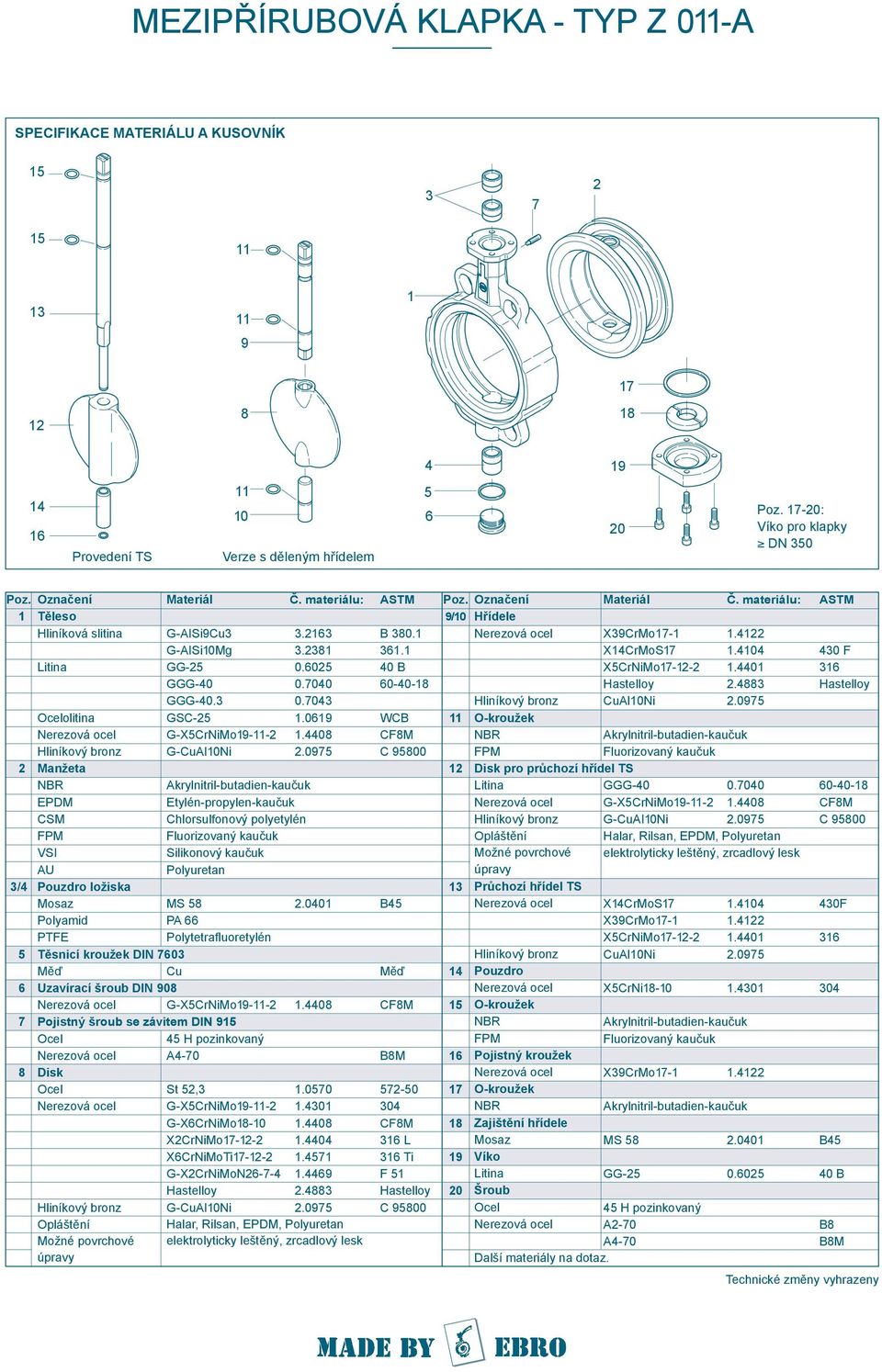 GSC- G-XCrNiMo-- G-CuAINi Etylén-propylen-kaučuk Chlorsulfonový polyetylén Fluorizovaný kaučuk Silikonový kaučuk Polyuretan MS PA Polytetrafluoretylén Těsnicí kroužek DIN 0 Měď Cu Uzavírací šroub DIN