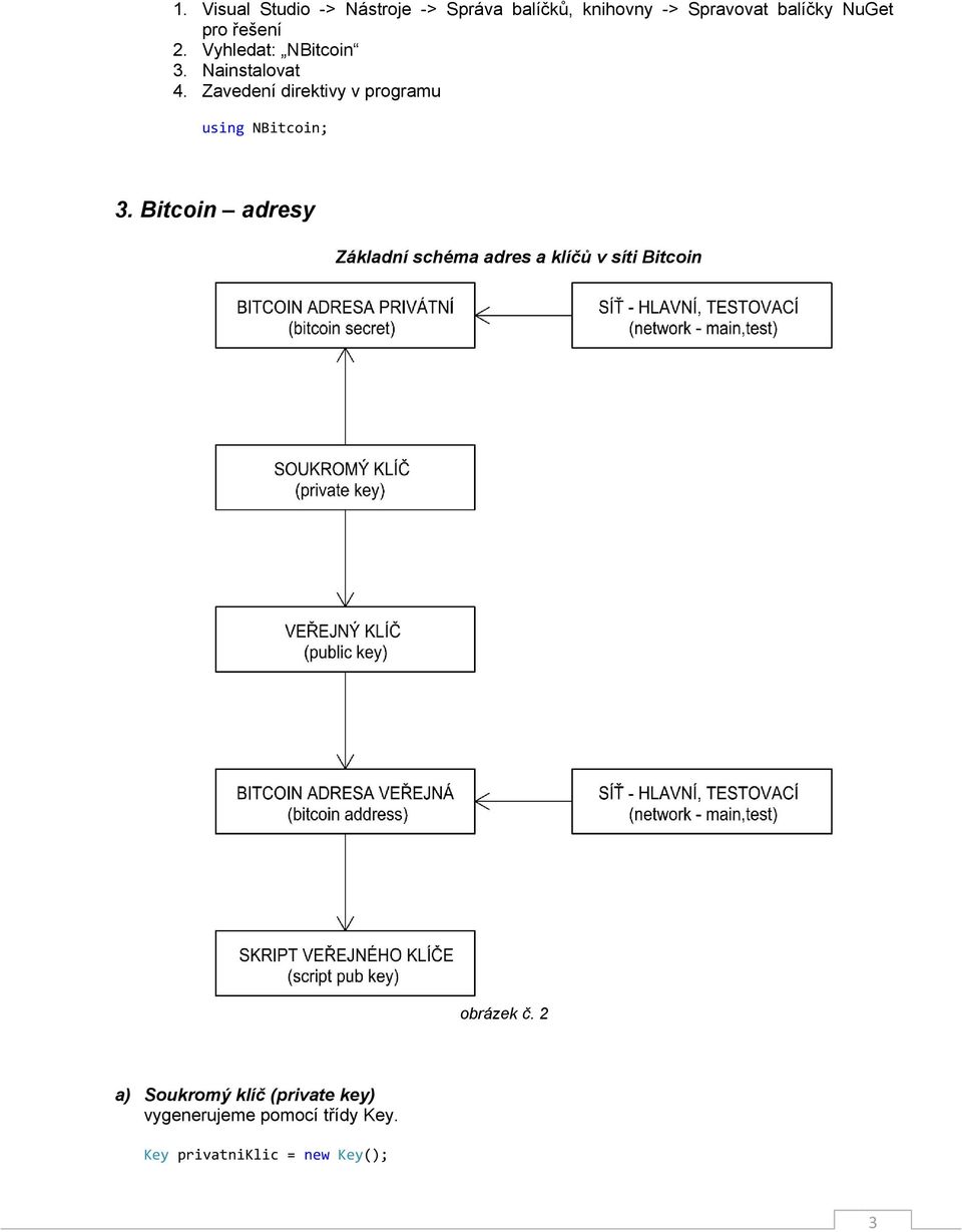 Zavedení direktivy v programu using NBitcoin; 3.