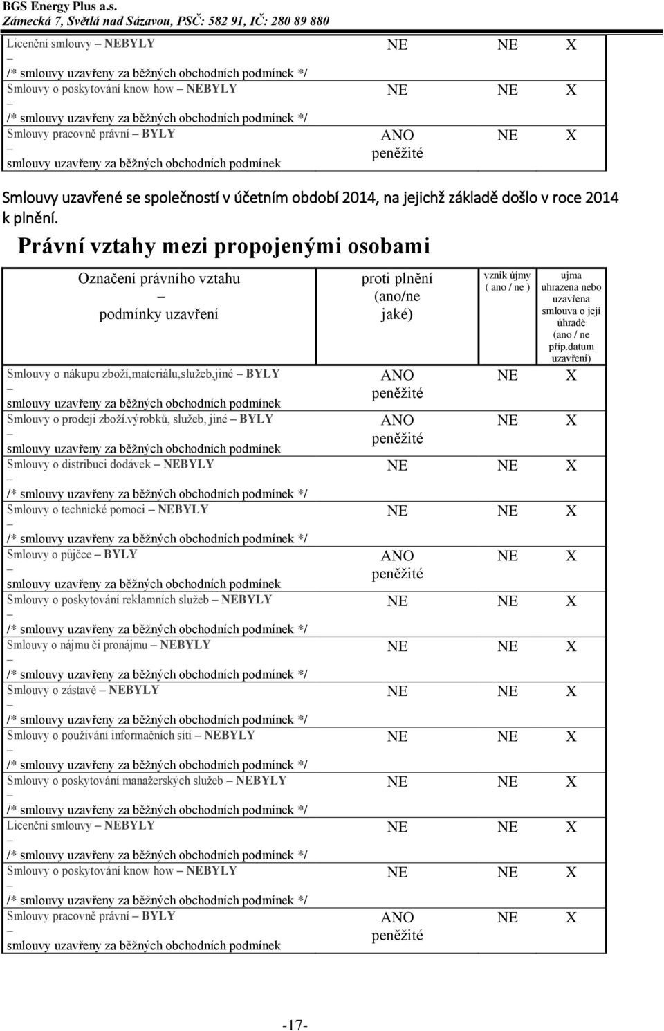 podmínek ANO peněžité NE X Smlouvy uzavřené se společností v účetním období 2014, na jejichž základě došlo v roce 2014 k plnění.