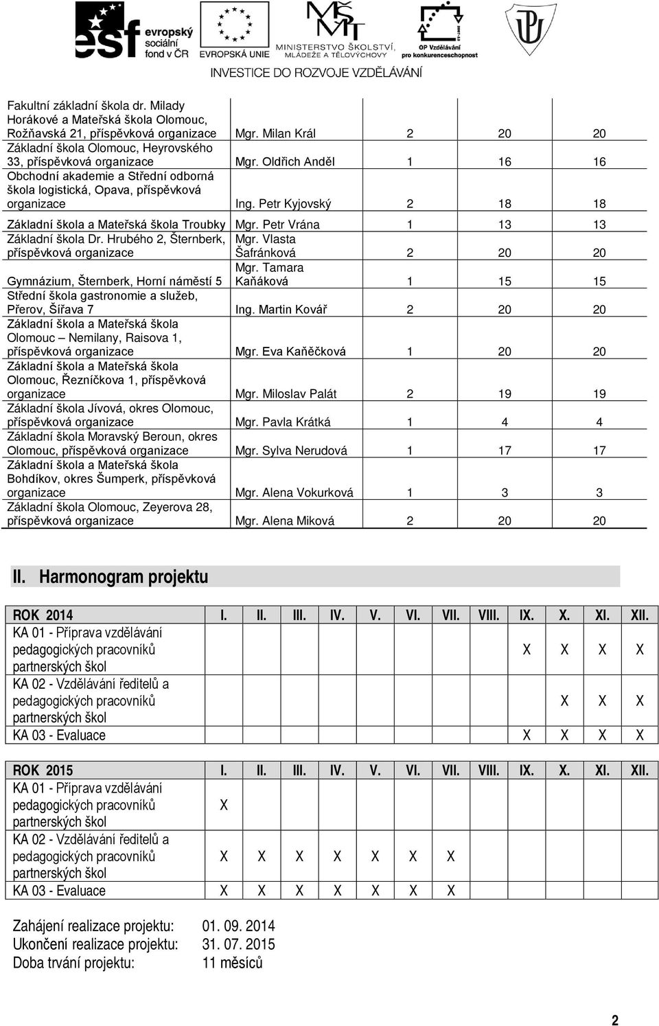 Hrubého 2, Šternberk, příspěvková organizace Mgr. Vlasta Šafránková 2 20 20 Gymnázium, Šternberk, Horní náměstí 5 Mgr. Tamara Kaňáková 1 15 15 Střední škola gastronomie a služeb, Přerov, Šířava 7 Ing.