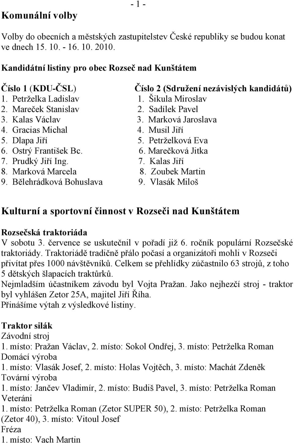 Kalas Václav 3. Marková Jaroslava 4. Gracias Michal 4. Musil Jiří 5. Dlapa Jiří 5. Petrželková Eva 6. Ostrý František Bc. 6. Marečková Jitka 7. Prudký Jiří Ing. 7. Kalas Jiří 8. Marková Marcela 8.