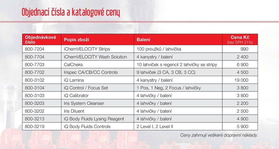 balení 19 000 800-3104 iq Control / Focus Set 1 Pos, 1 Neg, 2 Focus / lahvičky 3 800 800-3103 iq Calibrator 4 lahvičky / balení 3 800 800-3203 Iris System Cleanser 4 lahvičky / balení 2 200