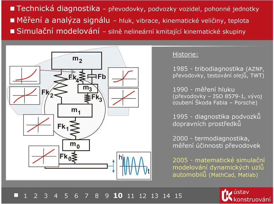 testování olejů, TWT) 1990 - měření hluku (převodovky ISO 8579-1, vývoj ozubení Škoda Fabia Porsche) 1995 - diagnostika podvozků