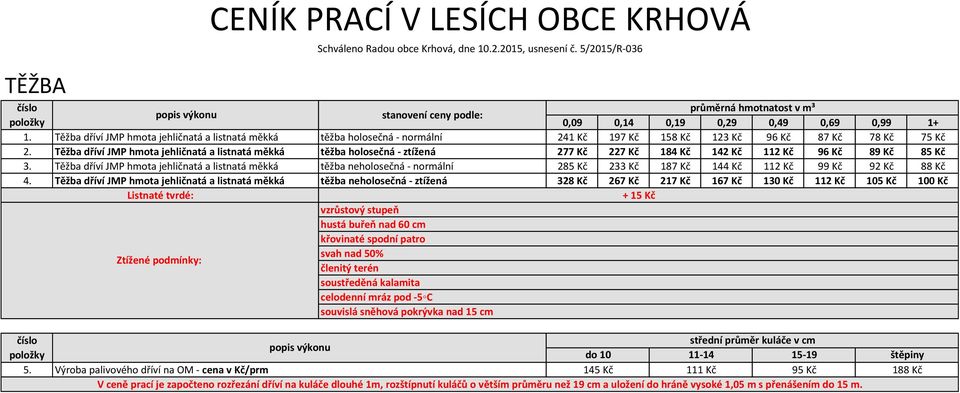 Těžba dříví JMP hmota jehličnatá a listnatá měkká těžba holosečná - ztížená 277 Kč 227 Kč 184 Kč 142 Kč 112 Kč 96 Kč 89 Kč 85 Kč 3.