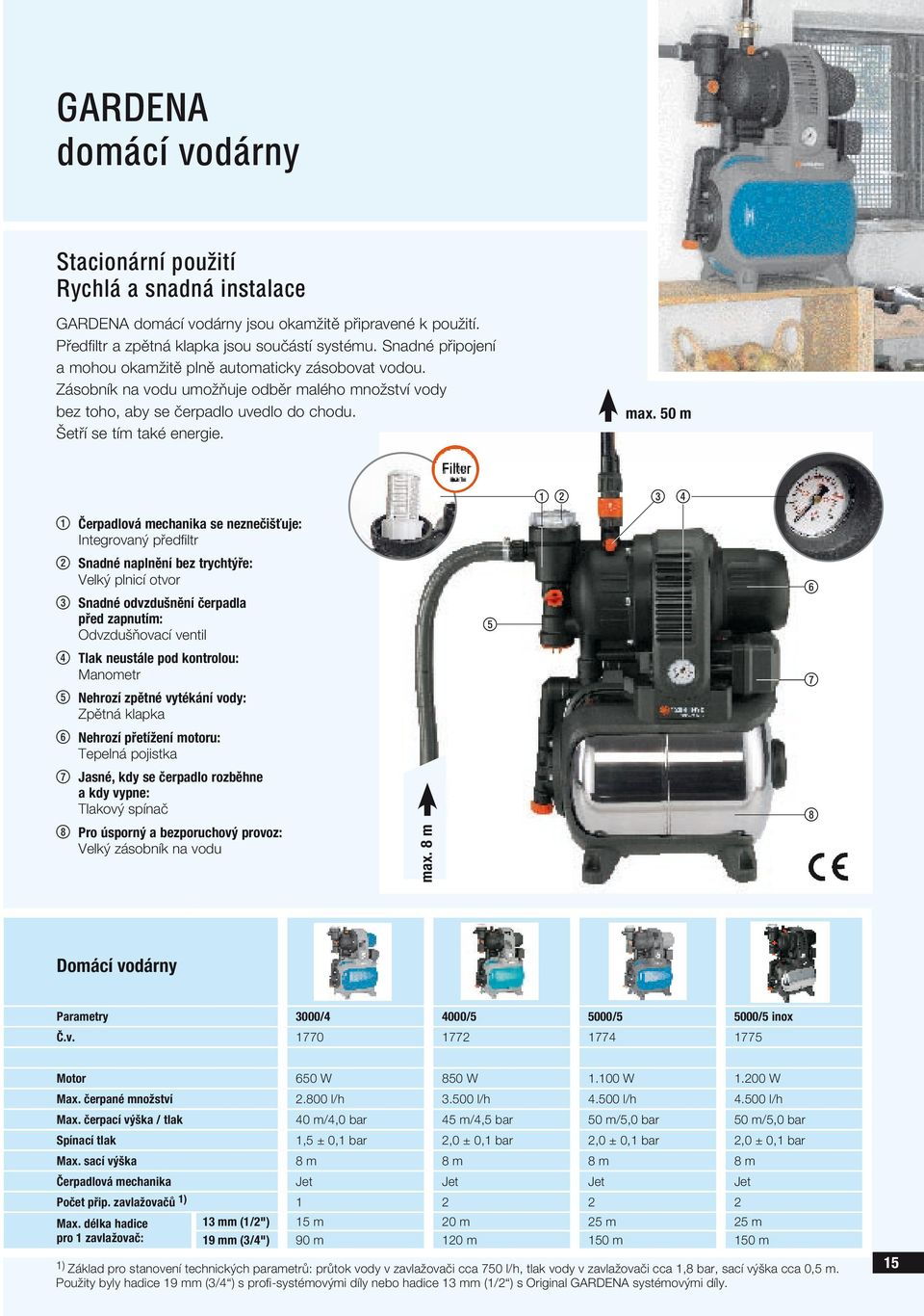 50 m 1 3 4 1 Čerpadlová mechanika se neznečišťuje: Integrovaný předfiltr Snadné naplnění bez trychtýře: Velký plnicí otvor 6 3 Snadné odvzdušnění čerpadla před zapnutím: Odvzdušňovací ventil 5 4 Tlak