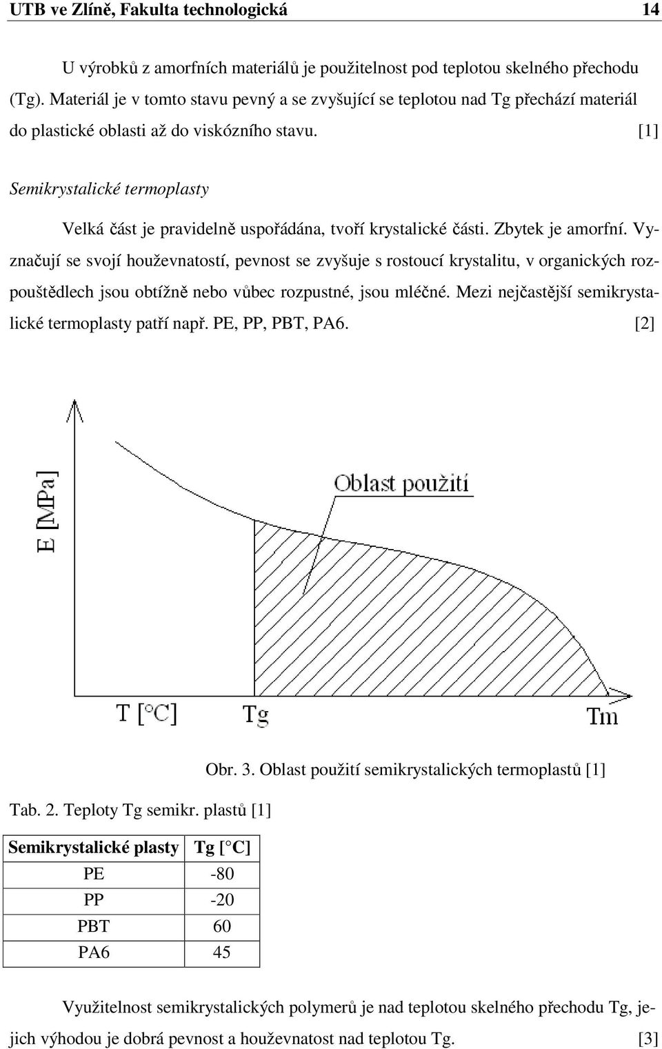 [1] Semikrystalické termoplasty Velká část je pravidelně uspořádána, tvoří krystalické části. Zbytek je amorfní.