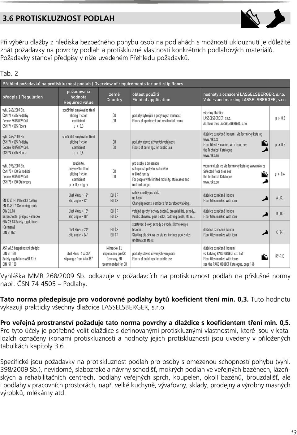 2 Přehled požadavků na protiskluznost podlah Overview of requirements for anti-slip floors předpis Regulation vyhl. 268/2009 Sb. ČSN 74 4505 Podlahy Decree 268/2009 Coll. CSN 74 4505 Floors vyhl.