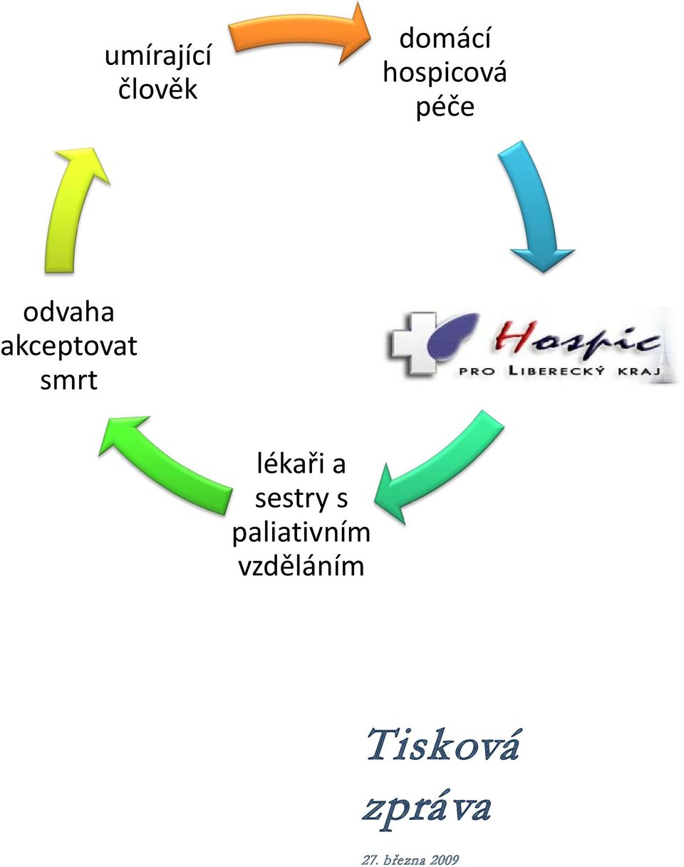 hospic lékaři a sestry s paliativním