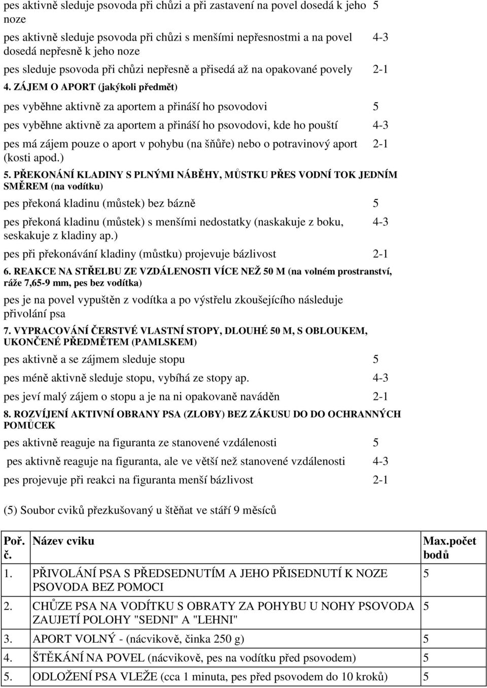 ZÁJEM O APORT (jakýkoli předmět) pes vyběhne aktivně za aportem a přináší ho psovodovi pes vyběhne aktivně za aportem a přináší ho psovodovi, kde ho pouští 4-3 pes má zájem pouze o aport v pohybu (na