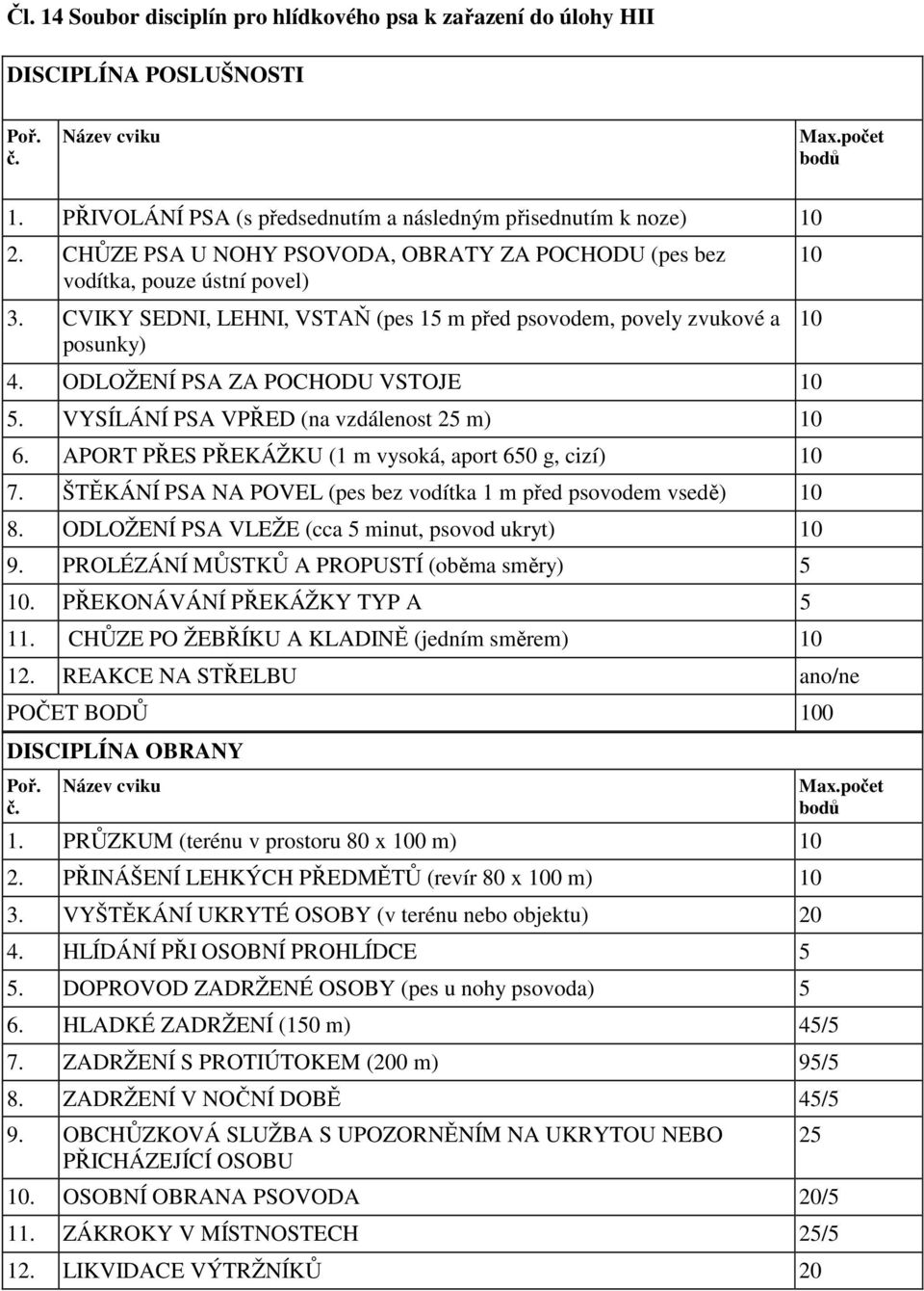 VYSÍLÁNÍ PSA VPŘED (na vzdálenost 2 m) 10 6. APORT PŘES PŘEKÁŽKU (1 m vysoká, aport 60 g, cizí) 10 7. ŠTĚKÁNÍ PSA NA POVEL (pes bez vodítka 1 m před psovodem vsedě) 10 8.