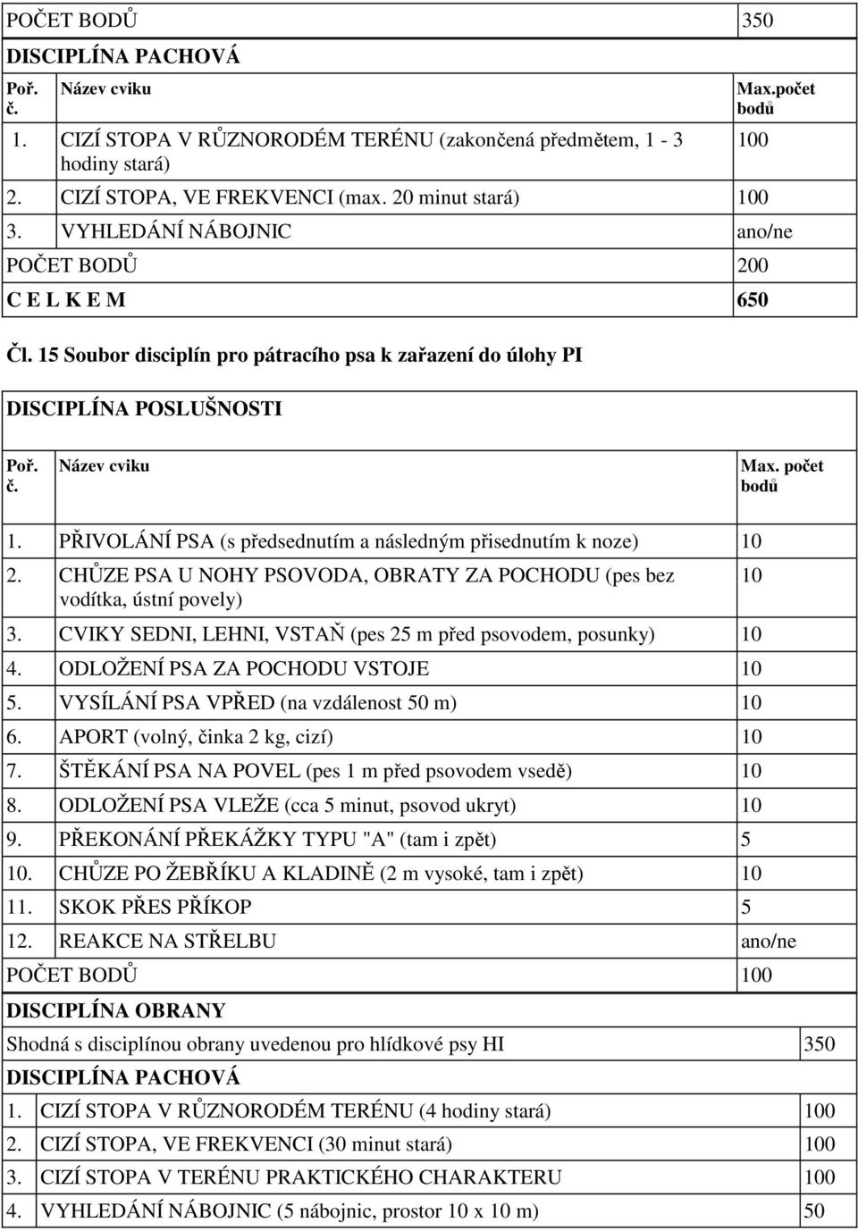 PŘIVOLÁNÍ PSA (s předsednutím a následným přisednutím k noze) 10 2. CHŮZE PSA U NOHY PSOVODA, OBRATY ZA POCHODU (pes bez vodítka, ústní povely) 3.