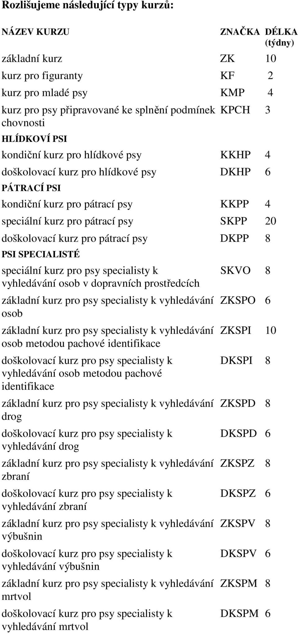 kurz pro pátrací psy DKPP 8 PSI SPECIALISTÉ speciální kurz pro psy specialisty k vyhledávání osob v dopravních prostředcích základní kurz pro psy specialisty k vyhledávání osob základní kurz pro psy