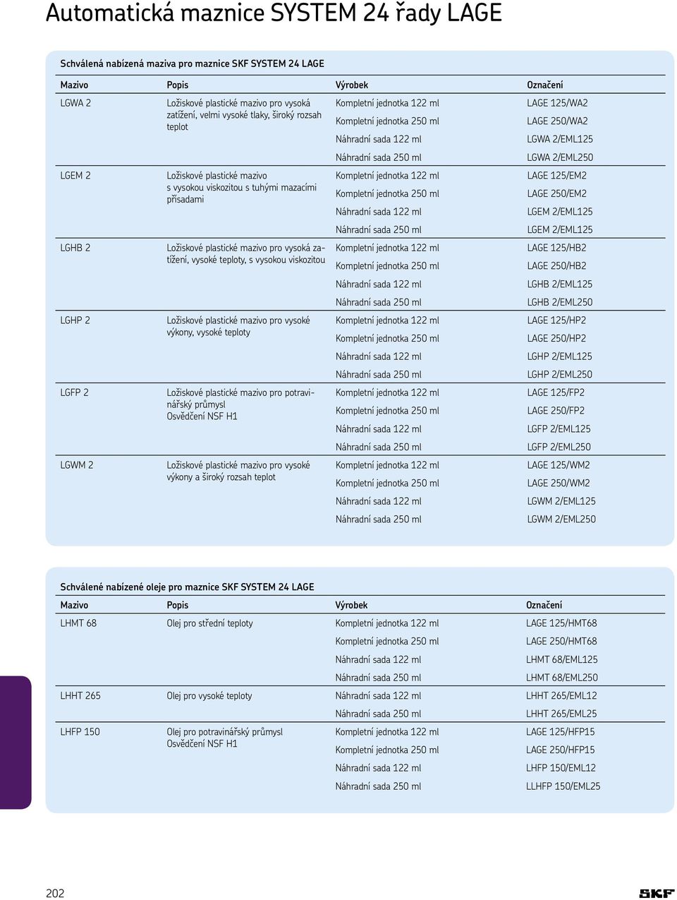 plastické mazivo pro vysoké výkony, vysoké teploty Ložiskové plastické mazivo pro potravinářský průmysl Osvědčení NSF H1 Ložiskové plastické mazivo pro vysoké výkony a široký rozsah teplot LAGE