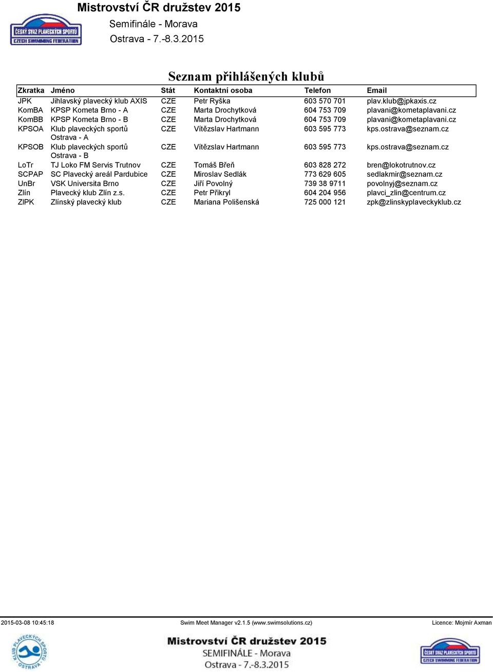 cz KPSOA Klub plaveckých sportů CZE Vítězslav Hartmann 603 595 773 kps.ostrava@seznam.cz Ostrava - A KPSOB Klub plaveckých sportů CZE Vítězslav Hartmann 603 595 773 kps.ostrava@seznam.cz Ostrava - B LoTr TJ Loko FM Servis Trutnov CZE Tomáš Břeň 603 828 272 bren@lokotrutnov.