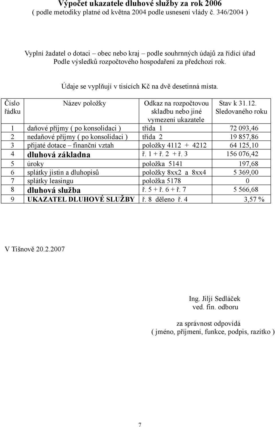 Číslo řádku Údaje se vyplňují v tisících Kč na dvě desetinná místa. Název položky Odkaz na rozpočtovou skladbu nebo jiné vymezení ukazatele Stav k 31.12.