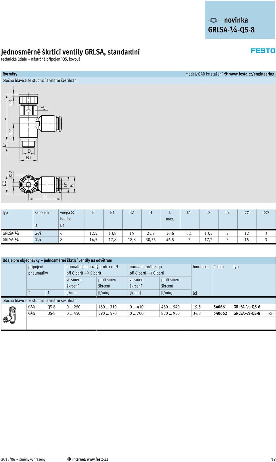 GRLSA-x Gx 6 12,5 13,8 15 25,7 36,6 5,1 13,5 2 12 3 GRLSA-¼ G¼ 8 14,5 17,8 18,8 30,75 46,5 7 17,2 3 15 3 Údaje pro objedávky jedosměré škrticí vetily a odvětráí připojeí peumatiky ormálí jmeovitý