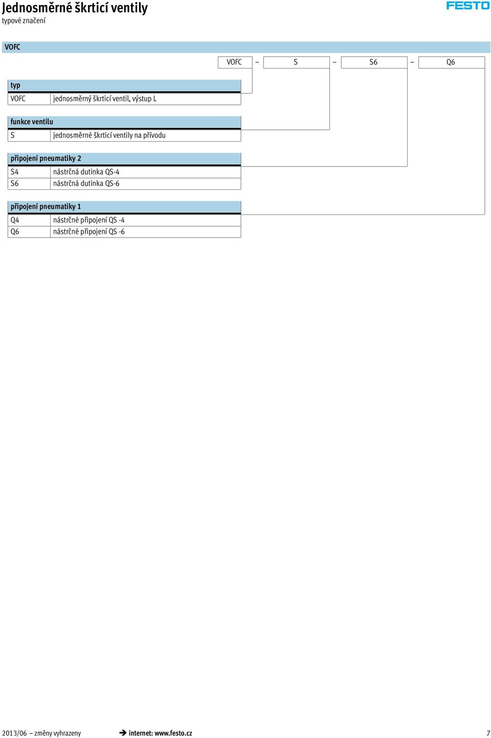 peumatiky 2 S4 S6 ástrčá dutika QS-4 ástrčá dutika QS-6 připojeí peumatiky 1 Q4