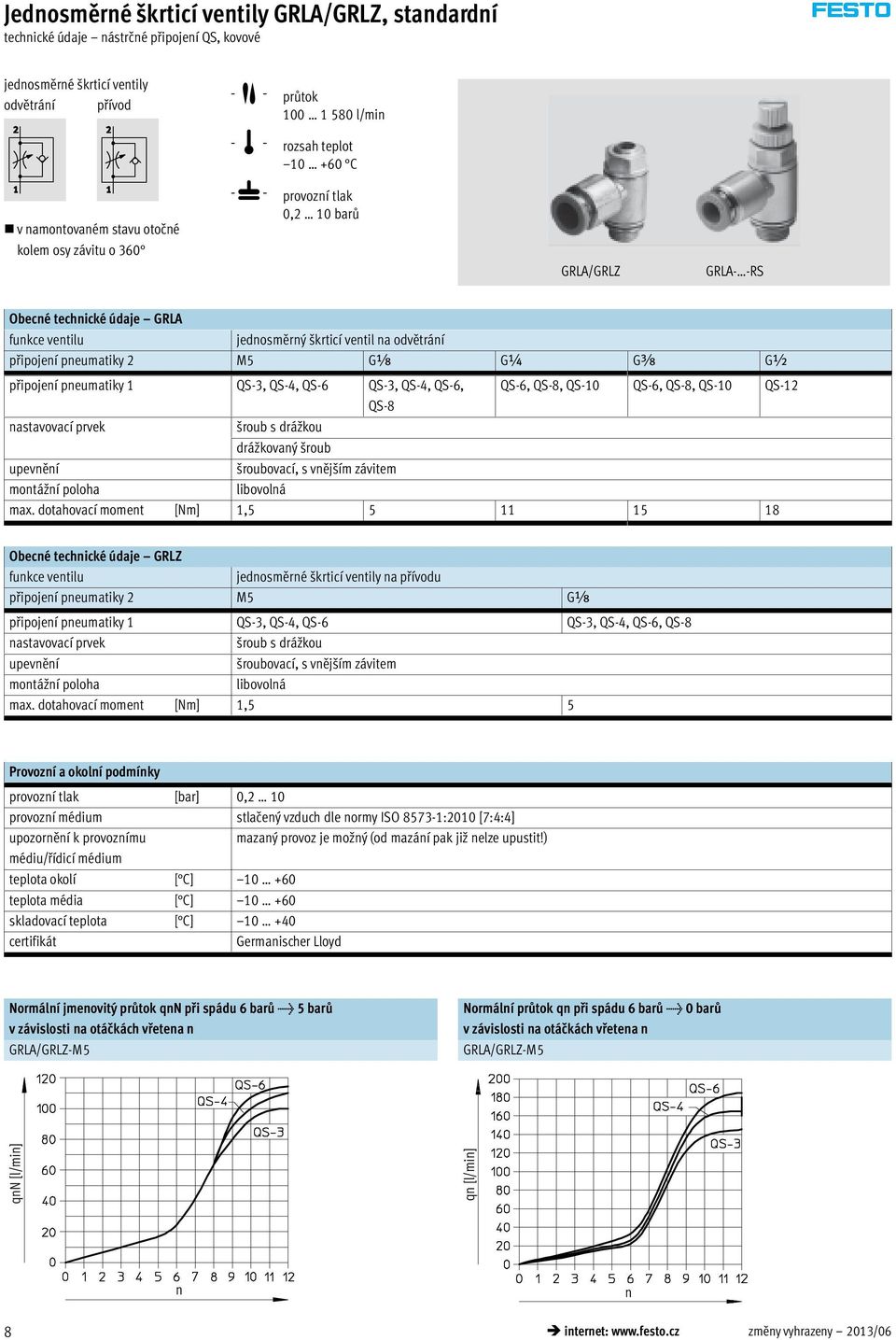 peumatiky 1 QS-3, QS-4, QS-6 QS-3, QS-4, QS-6, QS-6, QS-8, QS-10 QS-6, QS-8, QS-10 QS-12 QS-8 astavovací prvek drážkovaý šroub upevěí šroubovací, s vějším závitem motáží poloha libovolá max.