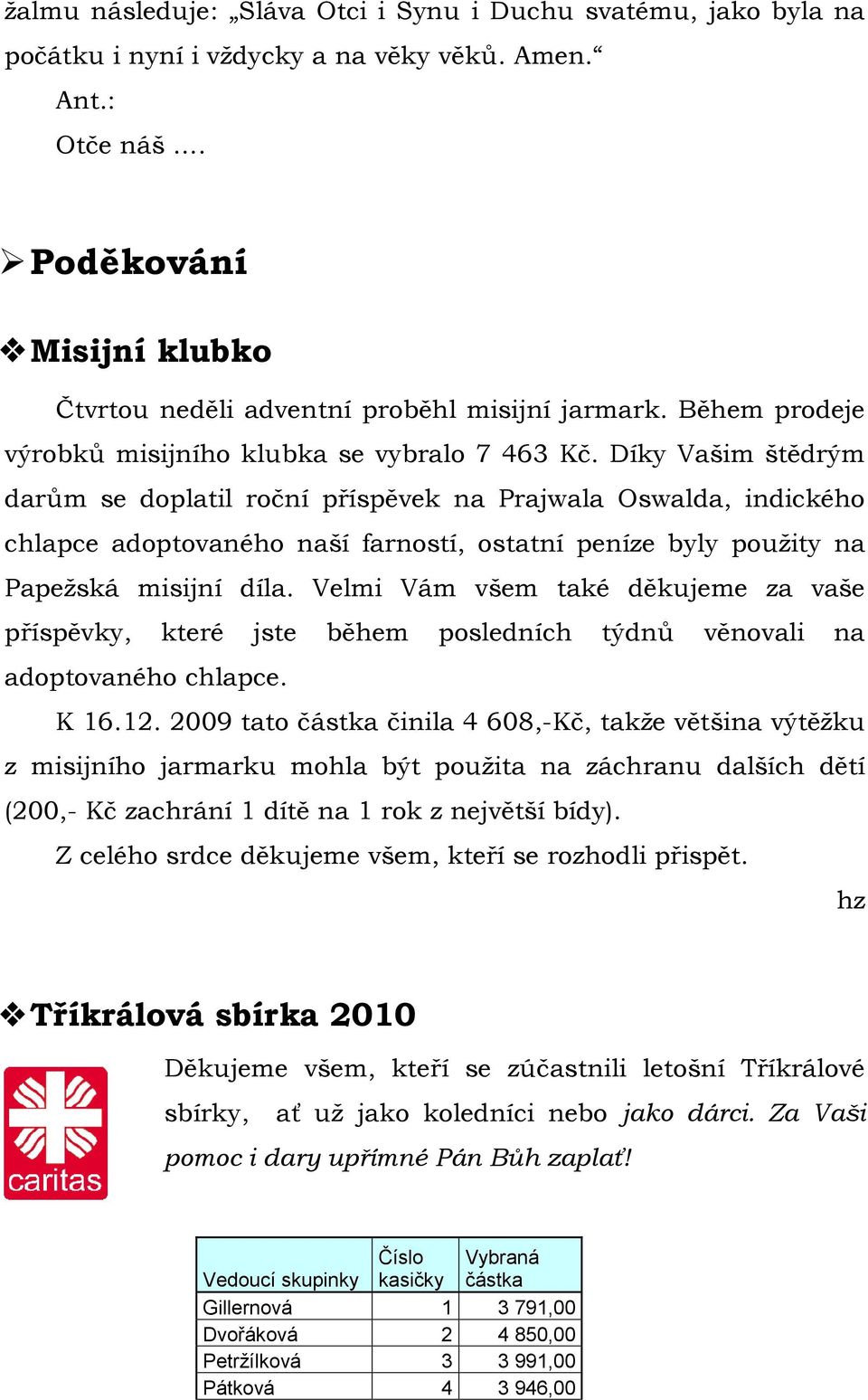 Díky Vašim štědrým darům se doplatil roční příspěvek na Prajwala Oswalda, indického chlapce adoptovaného naší farností, ostatní peníze byly pouţity na Papeţská misijní díla.