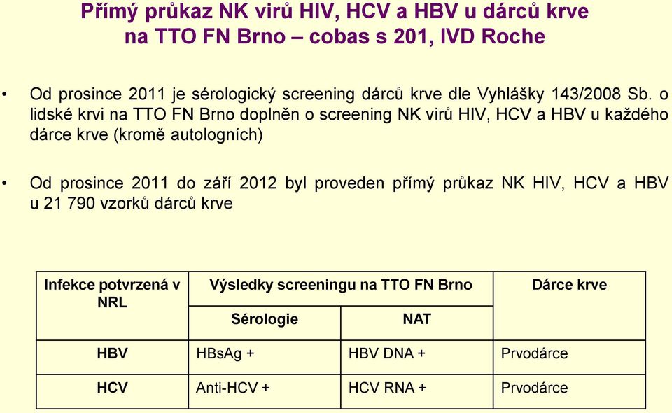 lidské krvi na TTO FN Brn dplněn screening NK virů HIV, HCV a HBV u každéh dárce krve (krmě autlgních) Od prsince 2011 d září