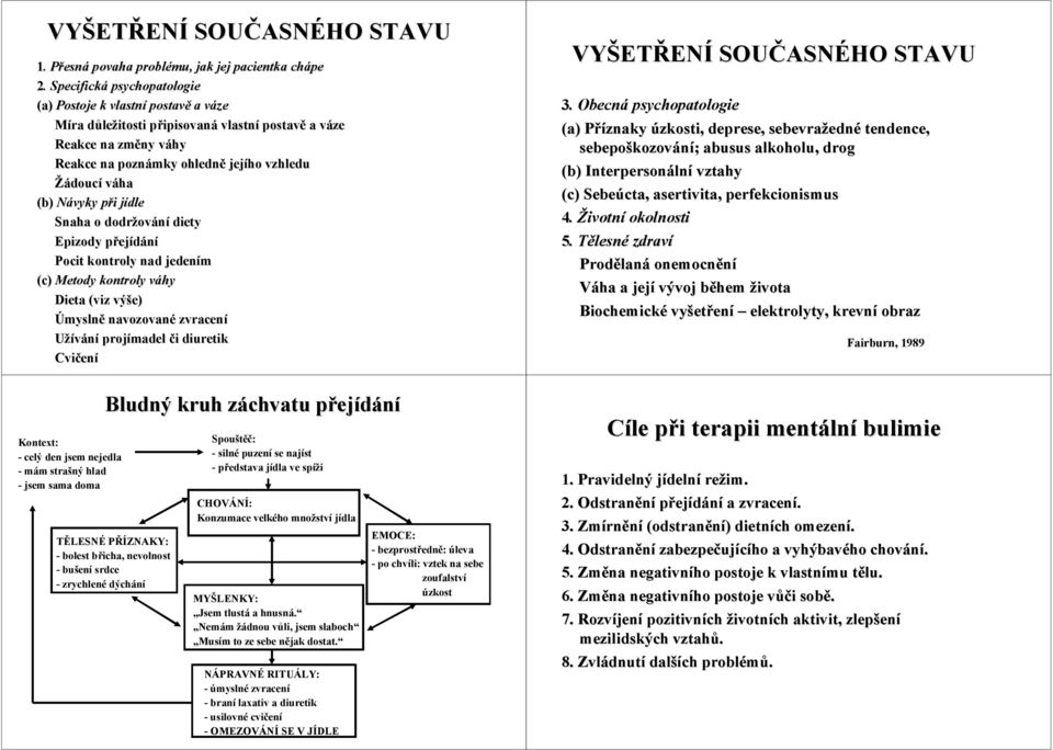 Návyky při jídle Snaha o dodržování diety Epizody přejídání Pocit kontroly nad jedením (c) Metody kontroly váhy Dieta (viz výše) Úmyslně navozované zvracení Užívání projímadel či diuretik Cvičení