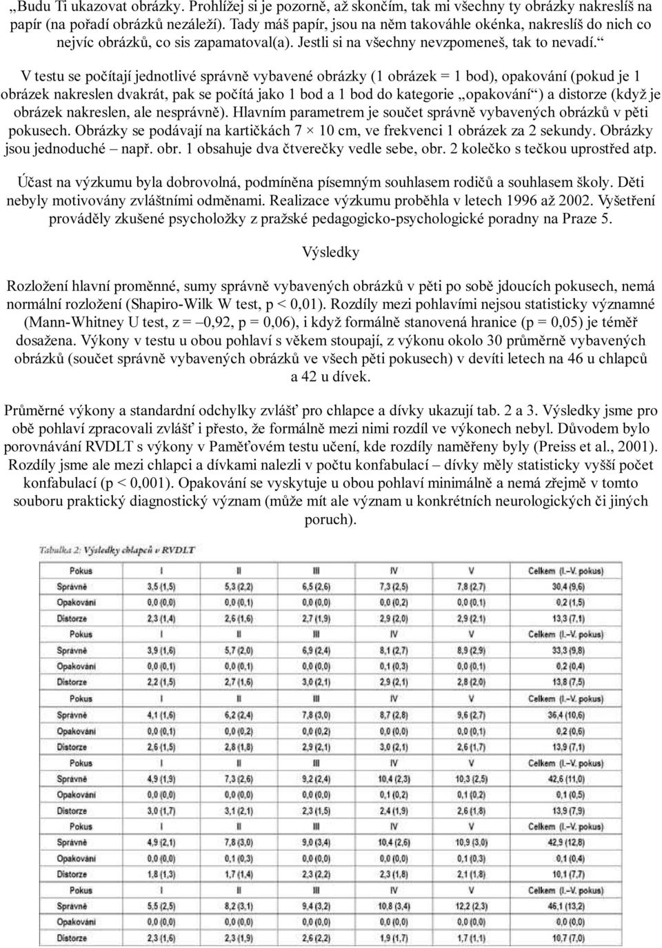 V testu se počítají jednotlivé správně vybavené obrázky (1 obrázek = 1 bod), opakování (pokud je 1 obrázek nakreslen dvakrát, pak se počítá jako 1 bod a 1 bod do kategorie opakování ) a distorze