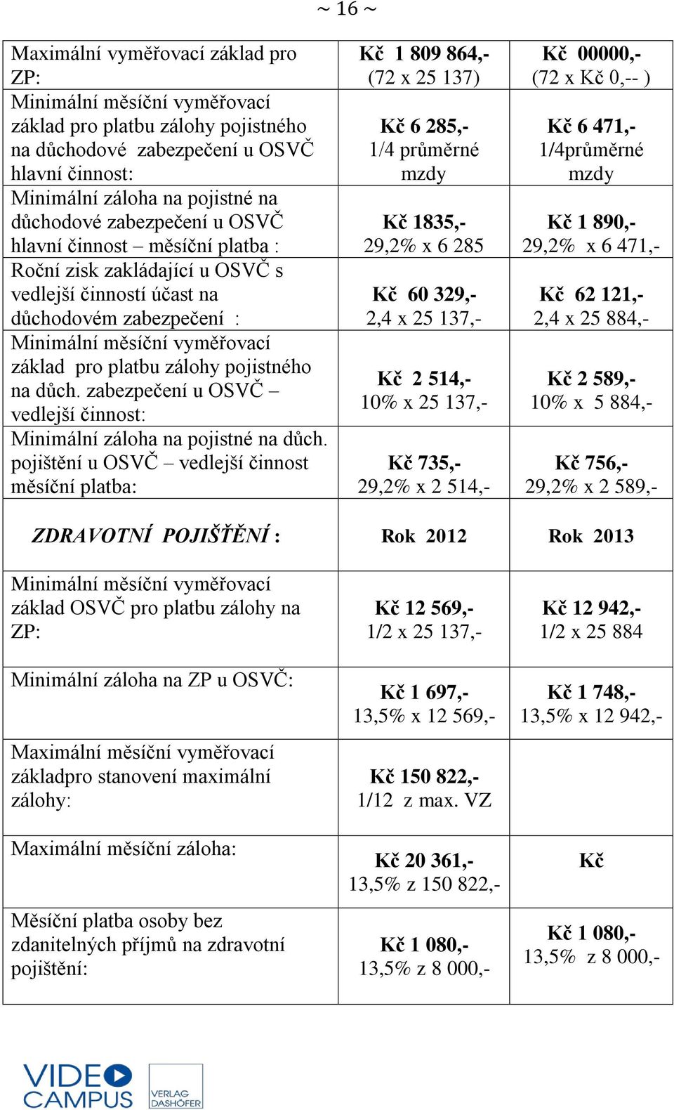 na důch. zabezpečení u OSVČ vedlejší činnost: Minimální záloha na pojistné na důch.