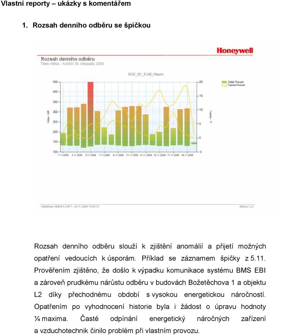 Příklad se záznamem špičky z 5.11.