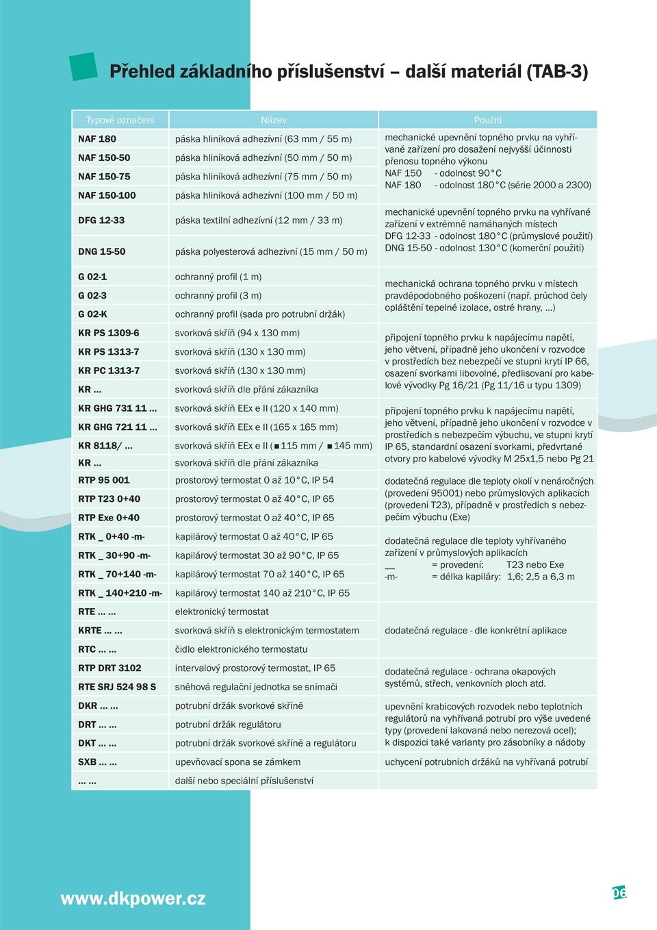 (série 2000 a 2300) NAF 150-100 páska hliníková adhezívní (100 mm / 50 m) DFG 12-33 páska textilní adhezívní (12 mm / 33 m) DNG 15-50 páska polyesterová adhezívní (15 mm / 50 m) mechanické upevnění