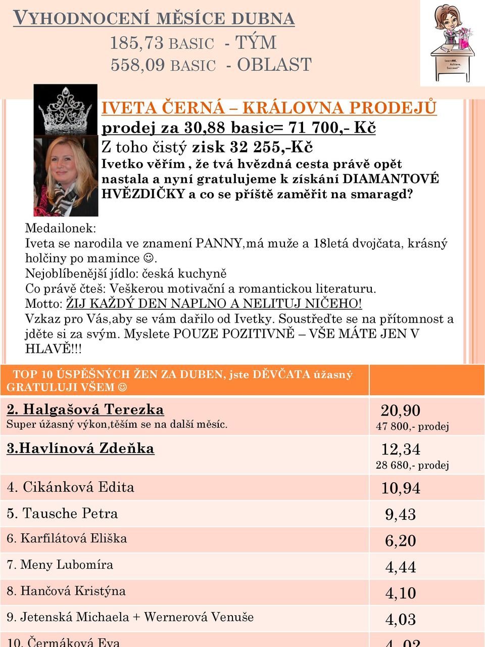 Nejoblíbenější jídlo: česká kuchyně Co právě čteš: Veškerou motivační a romantickou literaturu. Motto: ŽIJ KAŽDÝ DEN NAPLNO A NELITUJ NIČEHO! Vzkaz pro Vás,aby se vám dařilo od Ivetky.