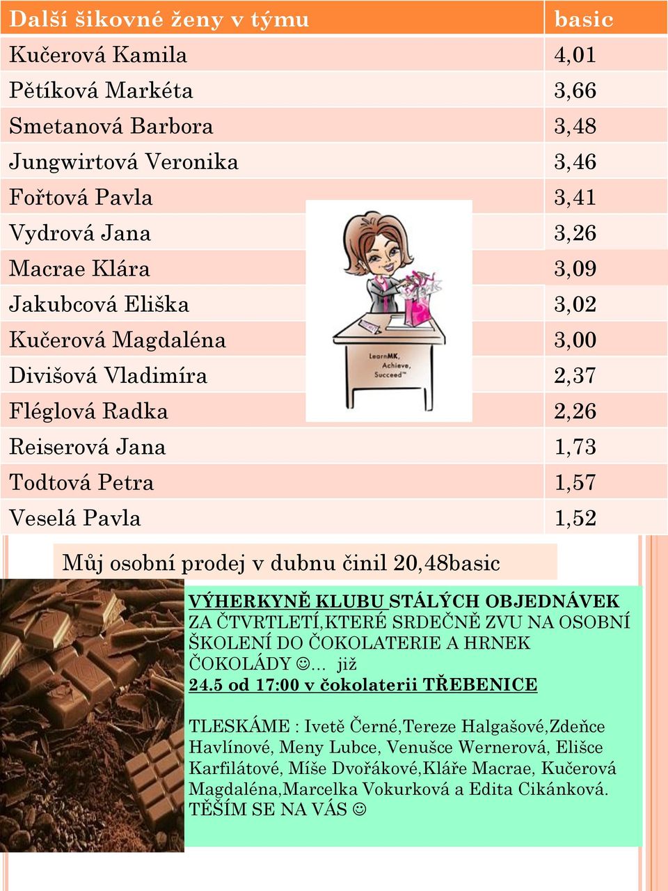 20,48basic VÝHERKYNĚ KLUBU STÁLÝCH OBJEDNÁVEK ZA ČTVRTLETÍ,KTERÉ SRDEČNĚ ZVU NA OSOBNÍ ŠKOLENÍ DO ČOKOLATERIE A HRNEK ČOKOLÁDY již 24.