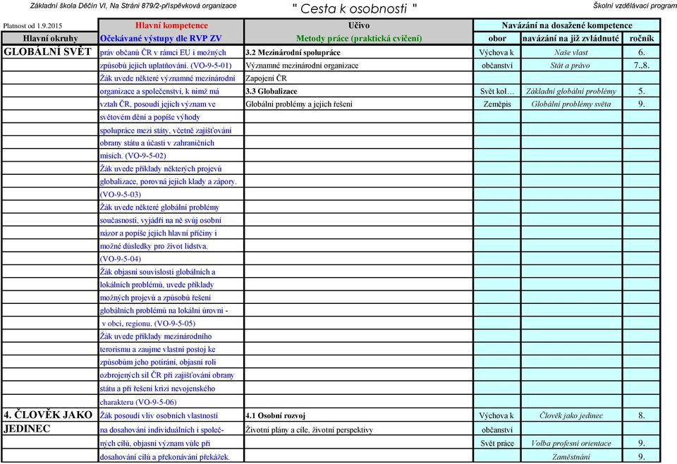 vztah ČR, posoudí jejich význam ve Globální problémy a jejich řešení Zeměpis Globální problémy světa 9.