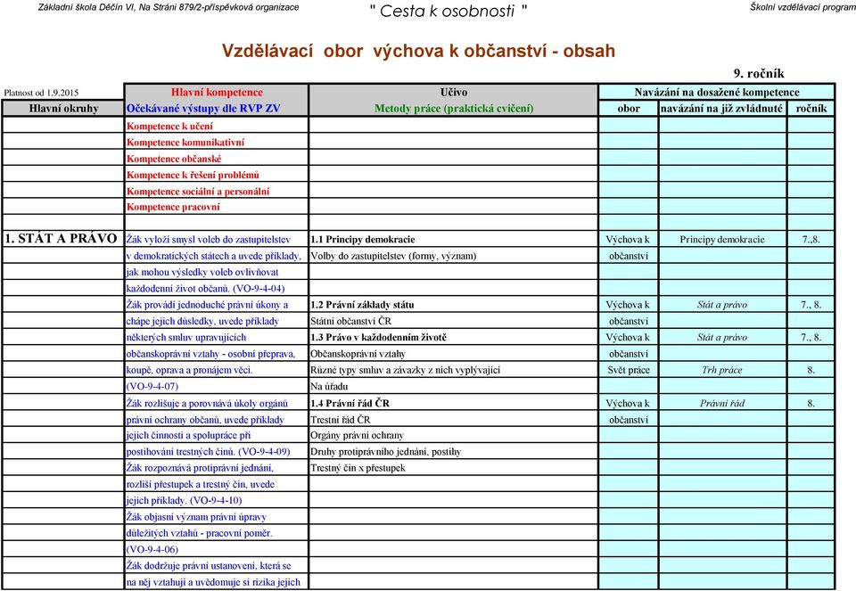 STÁT A PRÁVO Žák vyloží smysl voleb do zastupitelstev 1.1 Principy demokracie Výchova k Principy demokracie 7.,8.