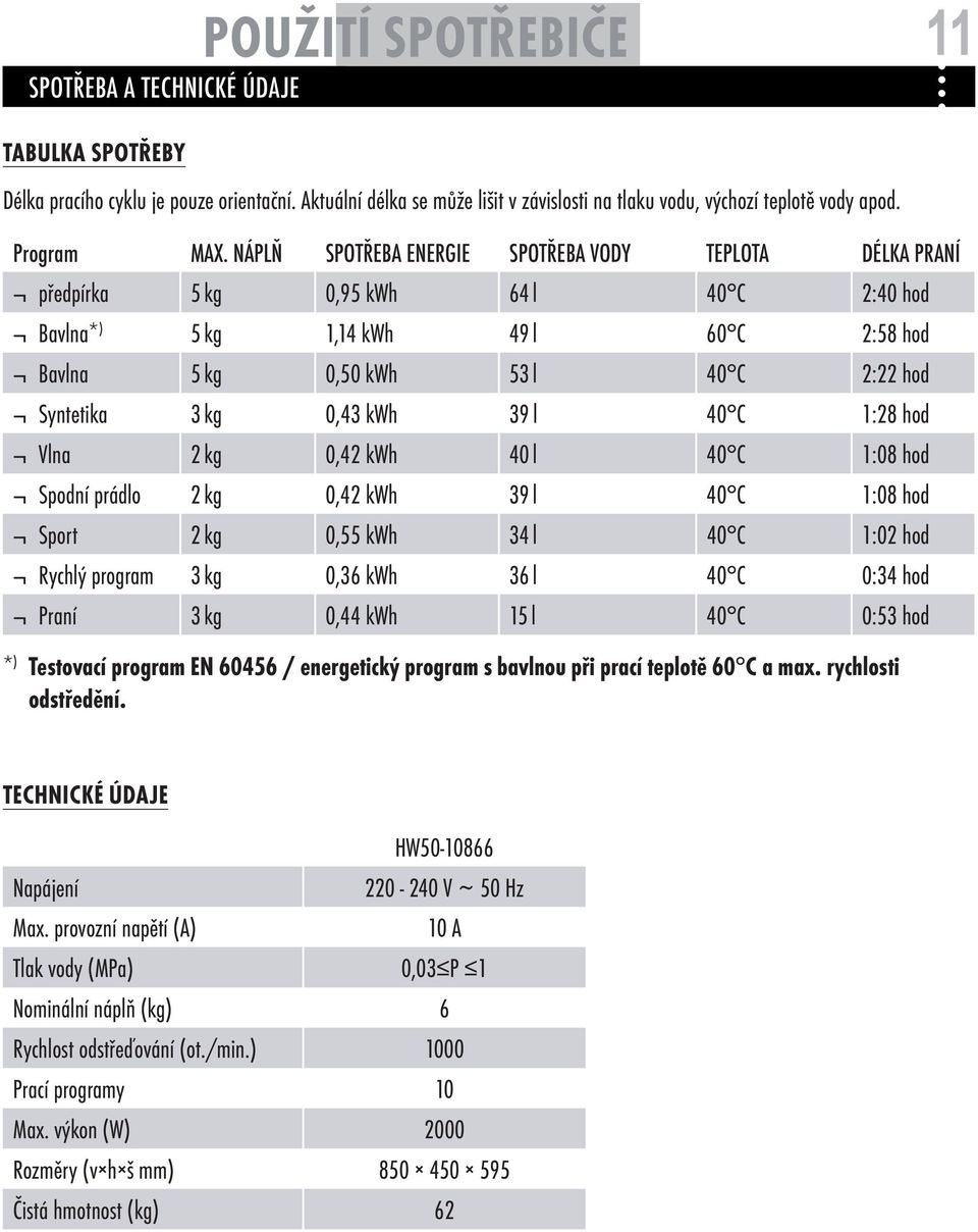 0,43 kwh 39 l 40 C 1:28 hod Vlna 2 kg 0,42 kwh 40 l 40 C 1:08 hod Spodní prádlo 2 kg 0,42 kwh 39 l 40 C 1:08 hod Sport 2 kg 0,55 kwh 34 l 40 C 1:02 hod Rychlý program 3 kg 0,36 kwh 36 l 40 C 0:34 hod