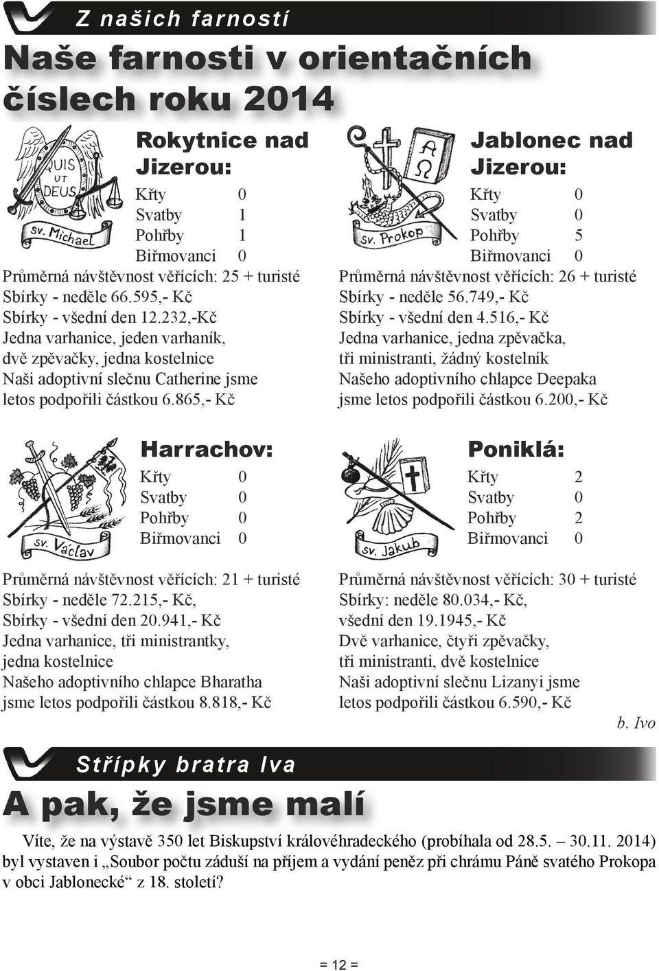 865,- Kč Jablonec nad Jizerou: Křty 0 Svatby 0 Pohřby 5 Biřmovanci 0 Průměrná návštěvnost věřících: 26 + turisté Sbírky - neděle 56.749,- Kč Sbírky - všední den 4.