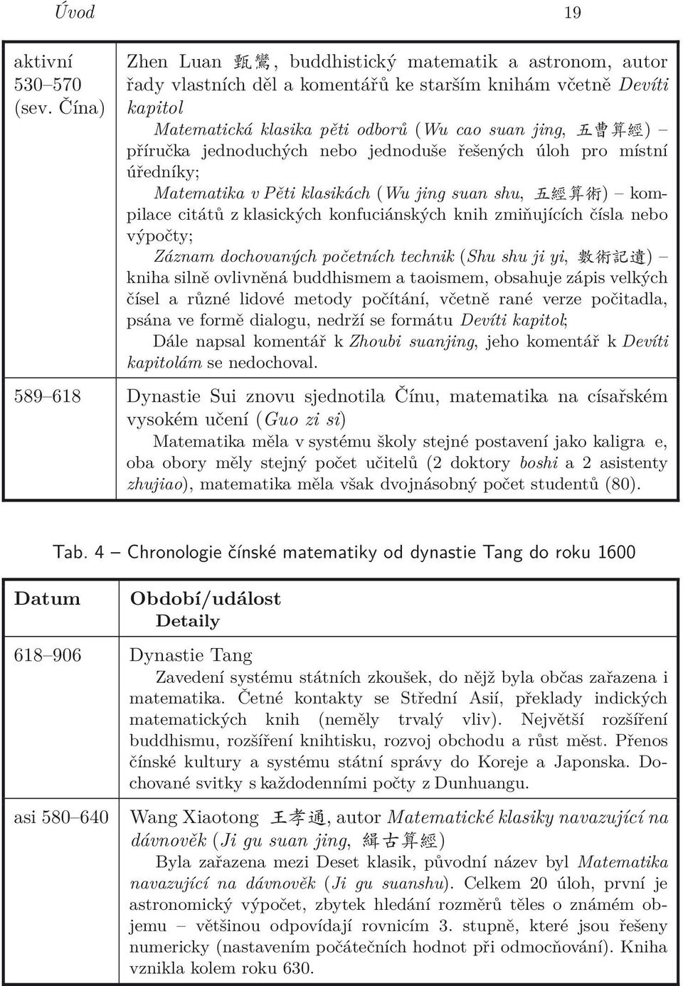 vysokém učení (Guo zi si) Matematická klasika pěti odborů (Wu cao suan jing, 㹆 㰄ㄼ) příručka jednoduchých nebo jednoduše řešených úloh pro místní úředníky; Matematika v Pěti klasikách (Wu jing suan