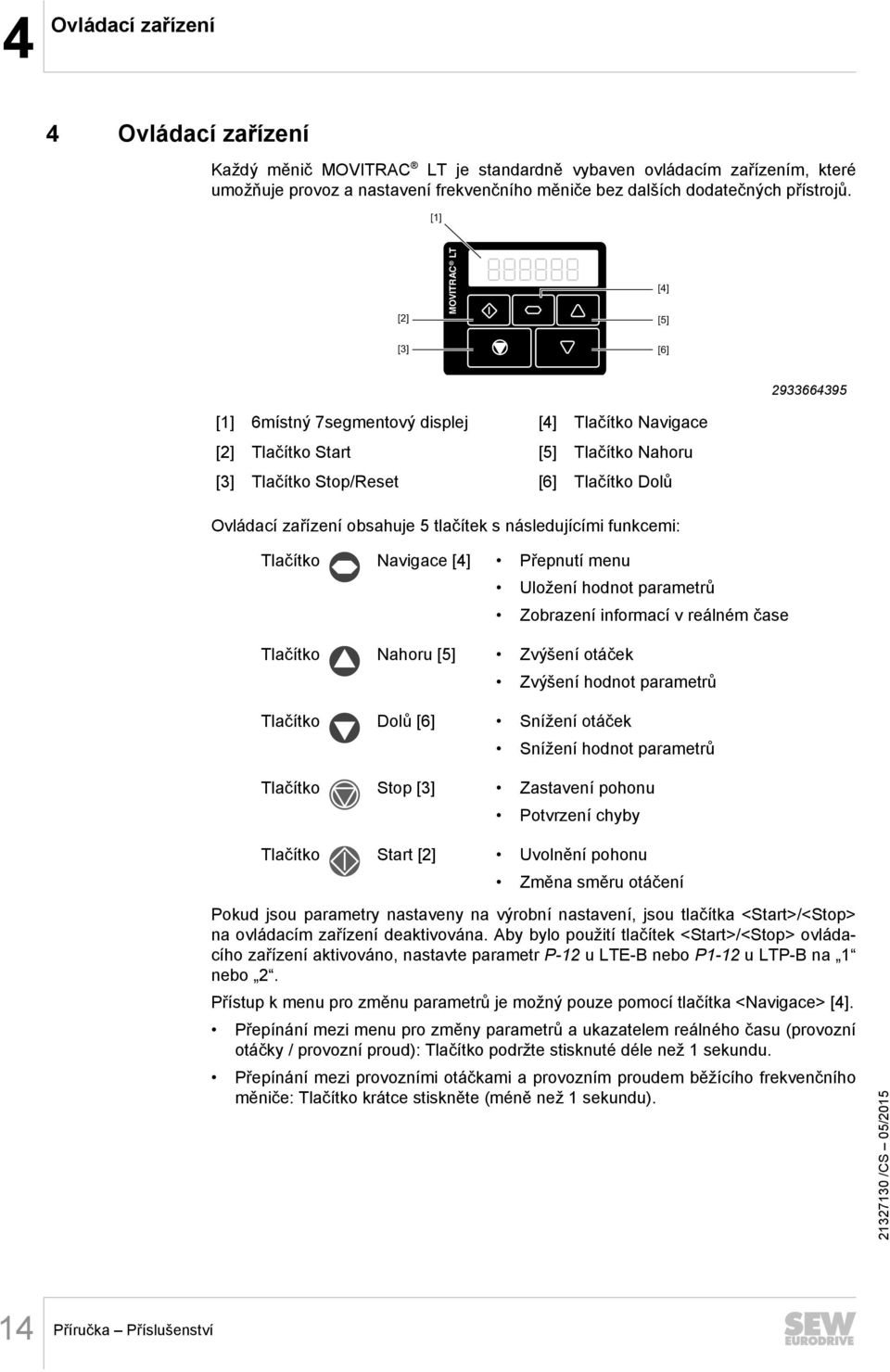 obsahuje 5 tlačítek s následujícími funkcemi: Tlačítko Navigace [4] Přepnutí menu Uložení hodnot parametrů Zobrazení informací v reálném čase Tlačítko Nahoru [5] Zvýšení otáček Zvýšení hodnot