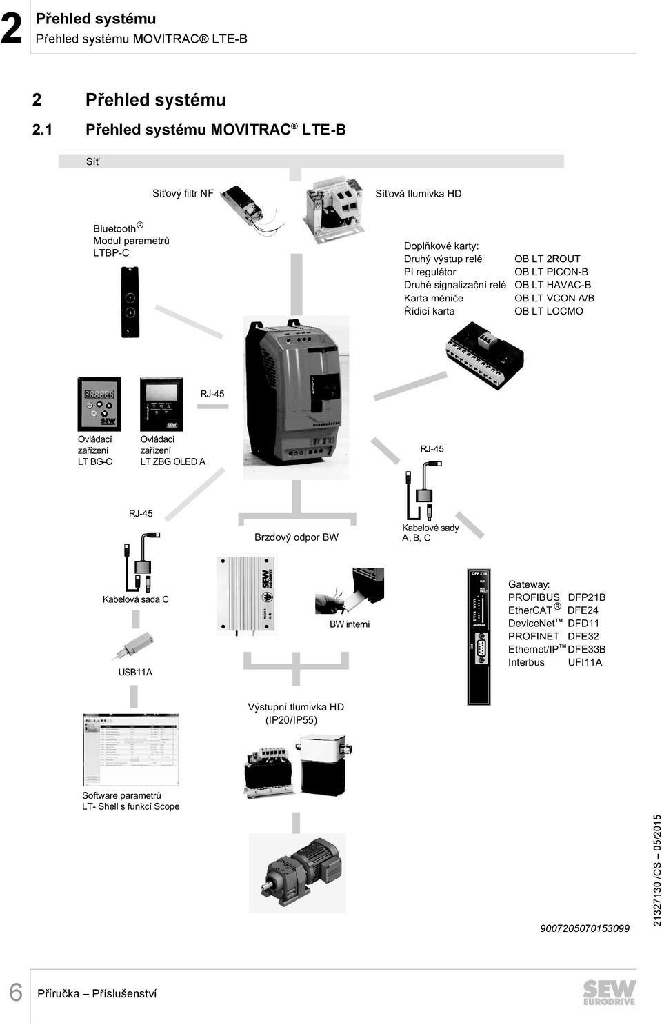 signalizační relé OB LT HAVAC-B Karta měniče OB LT VCON A/B Řídicí karta OB LT LOCMO RJ-45 Ovládací zařízení LT BG-C Ovládací zařízení LT ZBG OLED A RJ-45 RJ-45 Brzdový odpor BW Kabelové