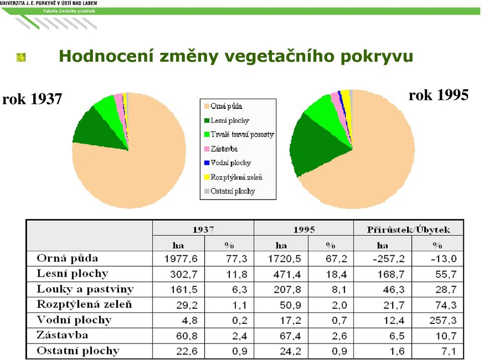 vegetačního