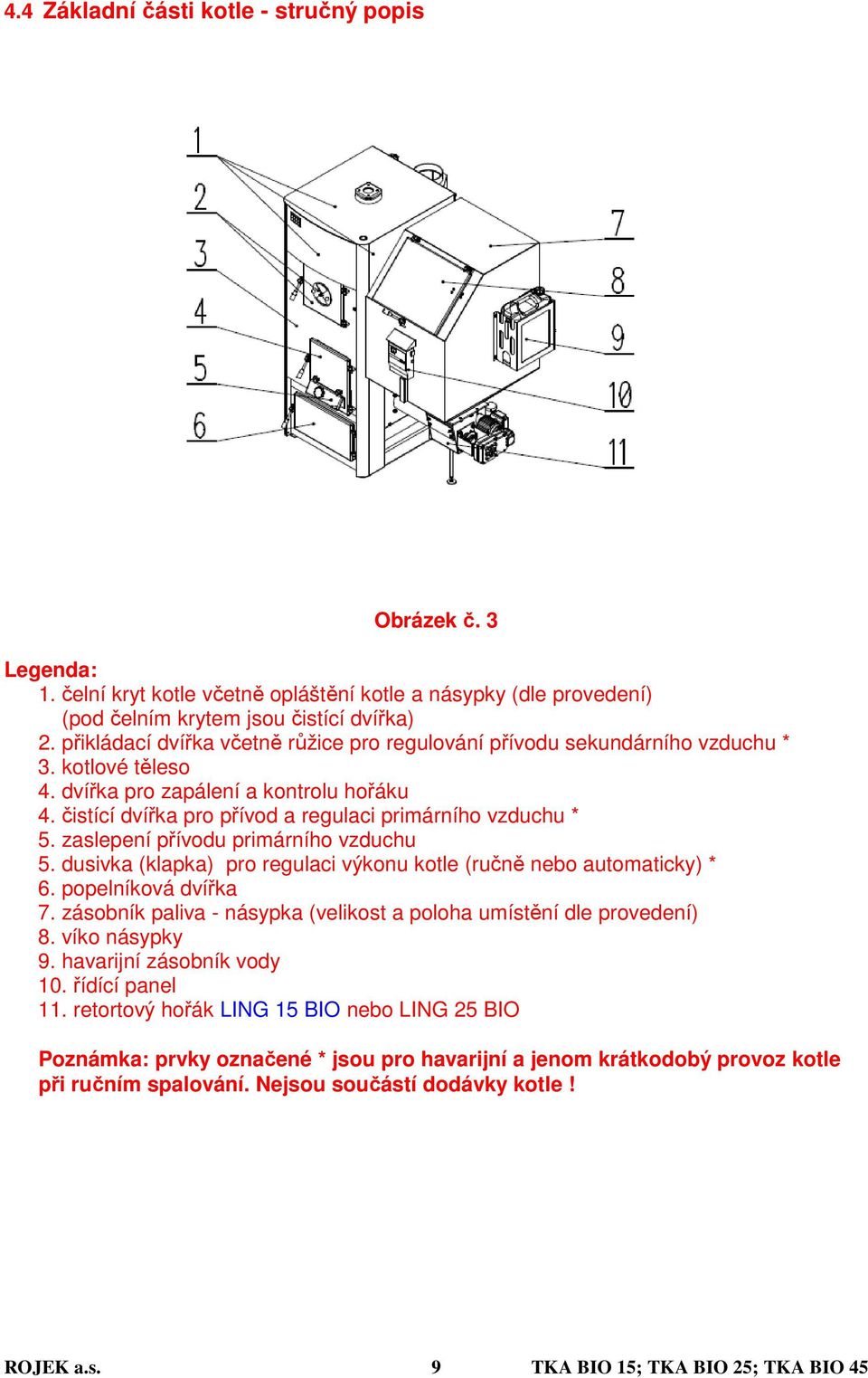 zaslepení přívodu primárního vzduchu 5. dusivka (klapka) pro regulaci výkonu kotle (ručně nebo automaticky) * 6. popelníková dvířka 7.