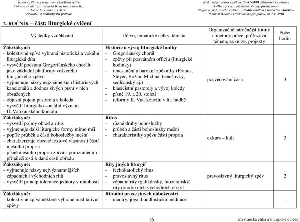 Vatikánského koncilu - vysvětlí pojmy obřad a ritus - vyjmenuje další liturgické formy mimo mši - popíše průběh a části bohoslužby mešní - charakterizuje obecné textové vlastnosti částí mešního