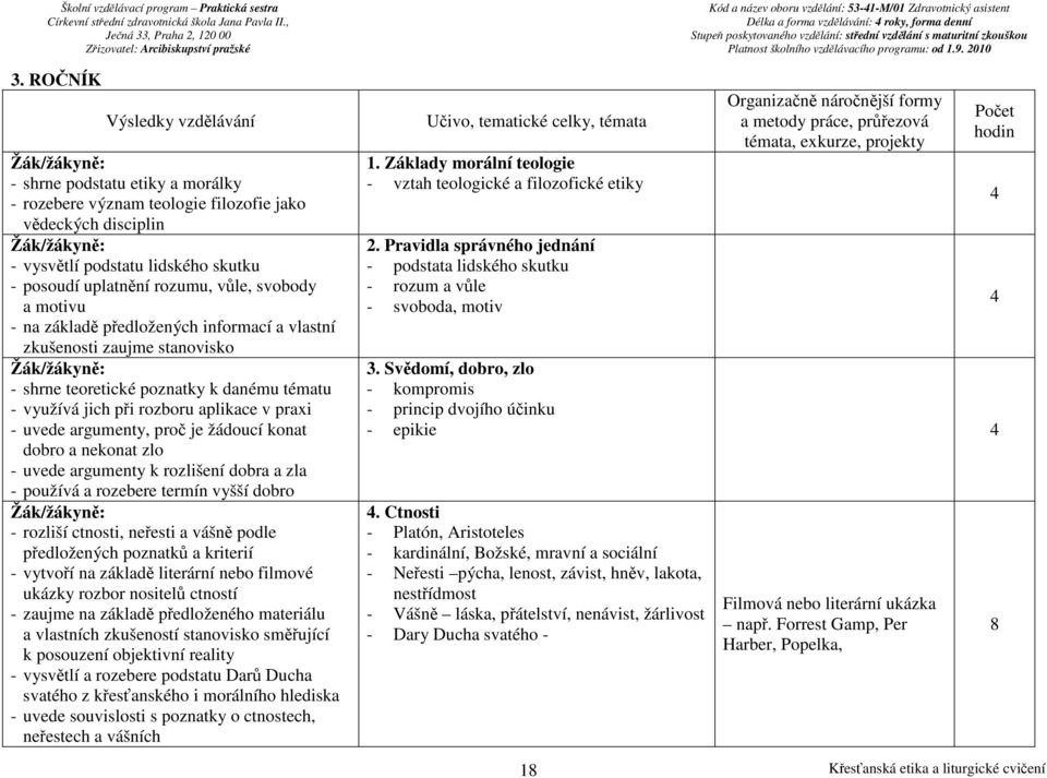 proč je žádoucí konat dobro a nekonat zlo - uvede argumenty k rozlišení dobra a zla - používá a rozebere termín vyšší dobro - rozliší ctnosti, neřesti a vášně podle předložených poznatků a kriterií -