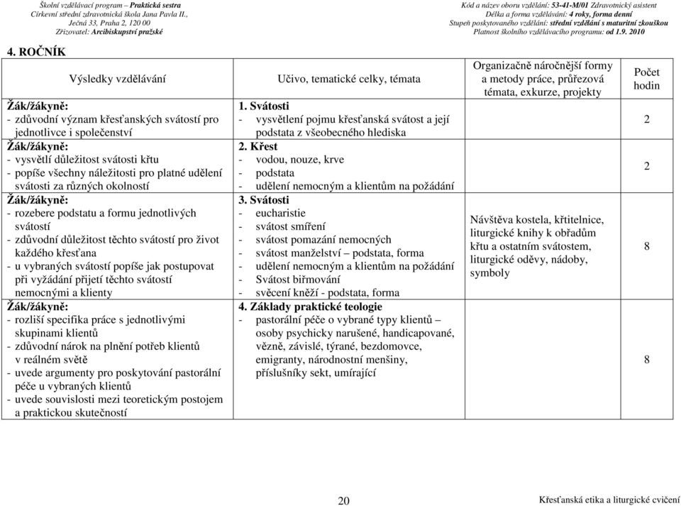 těchto svátostí nemocnými a klienty - rozliší specifika práce s jednotlivými skupinami klientů - zdůvodní nárok na plnění potřeb klientů v reálném světě - uvede argumenty pro poskytování pastorální